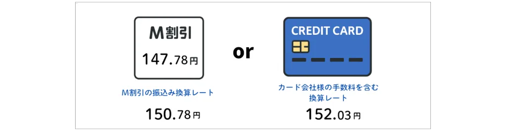ミッキーネットM割引とクレカの比較画像