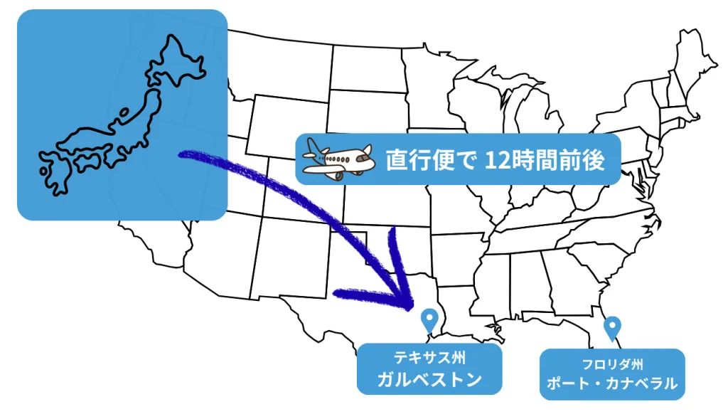 日本からヒューストンまでの直行便ルートを示した地図。成田から約12時間前後でアクセス可能なテキサス州ガルベストンの位置をイラストで表示。